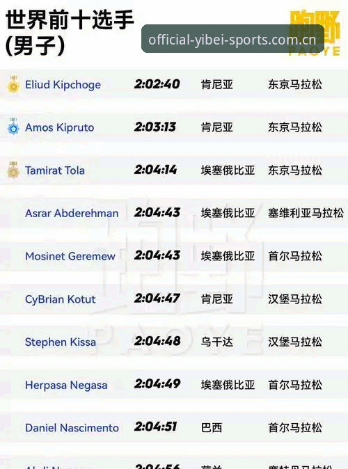 掌握易倍体育官网iOS版v2.0.5的五大实用技巧
